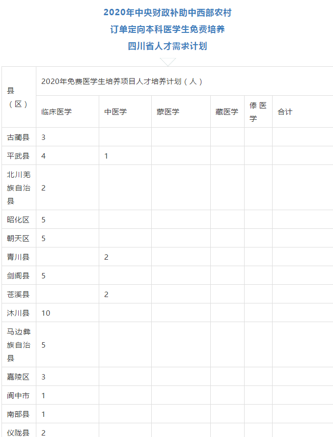 免費(fèi)上大學(xué)，畢業(yè)有工作，四川招收423人！