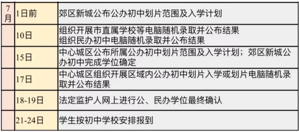小搖號(hào)是怎么搖的？戶(hù)籍學(xué)籍可以二選一？成都戶(hù)籍也會(huì)被統(tǒng)籌？