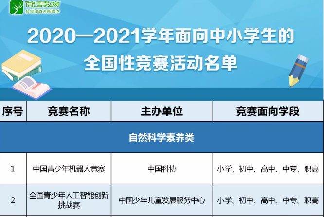 注意！那些五花八門(mén)的全國(guó)性競(jìng)賽，教育部只承認(rèn)這35項(xiàng)！