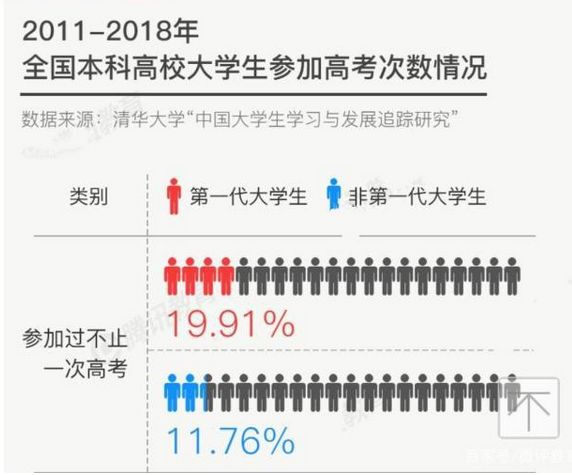 激烈！2020全國復(fù)讀生人數(shù)出爐，如何備考明年才不翻車？