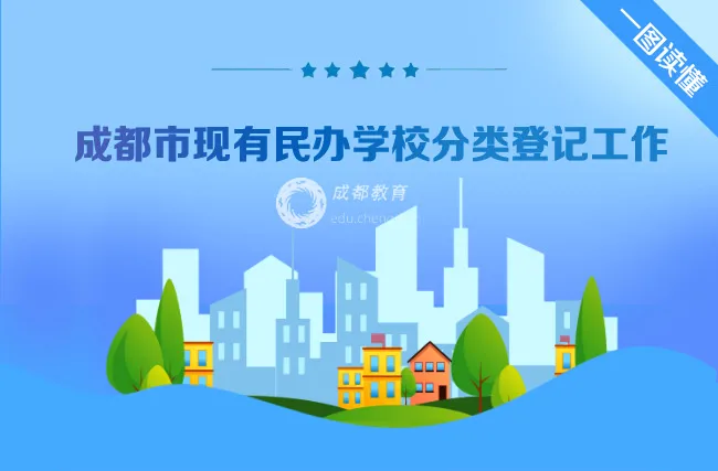 @民辦教育 年底要完成，你登記了嗎？