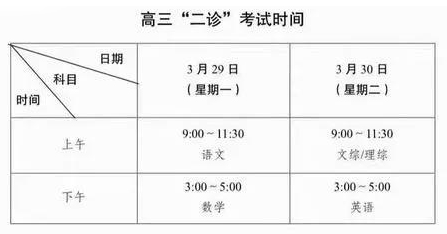 高中 | 成都高三二診真題免費領(lǐng)?。「咔蹇纱蛴。?></a></div>

                  <div   id=